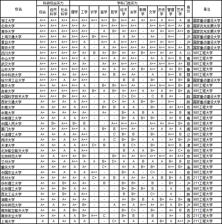B2015Ї(gu)1056W(xu)W(xu)а